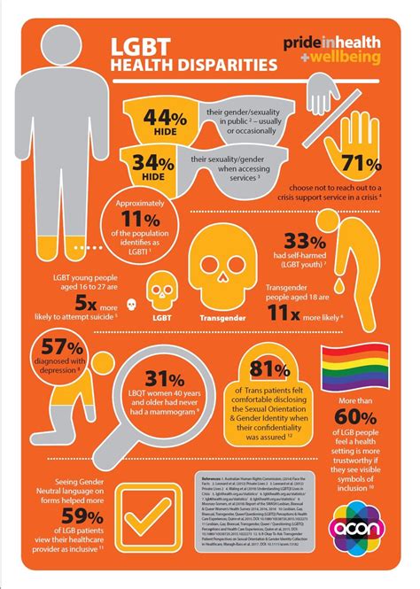 r lgbt|lgbt health care disparities.